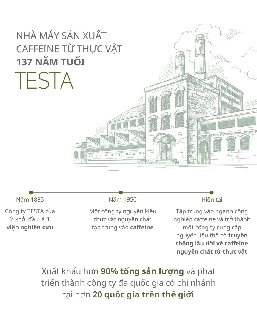 Dầu Gội Ngăn Ngừa Rụng Tóc KUNDAL Caffeine 500ml