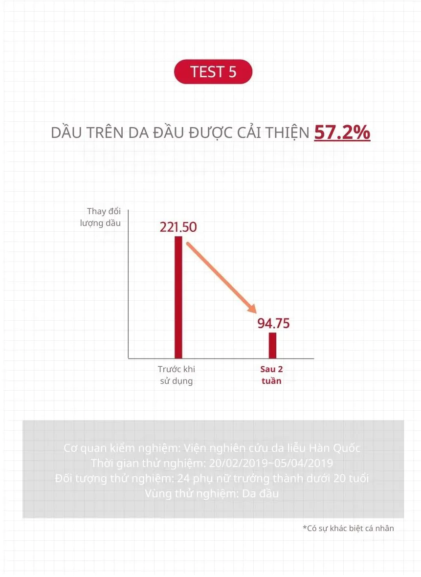 Dầu Gội Ngăn Ngừa Rụng Tóc KUNDAL Caffeine 500ml