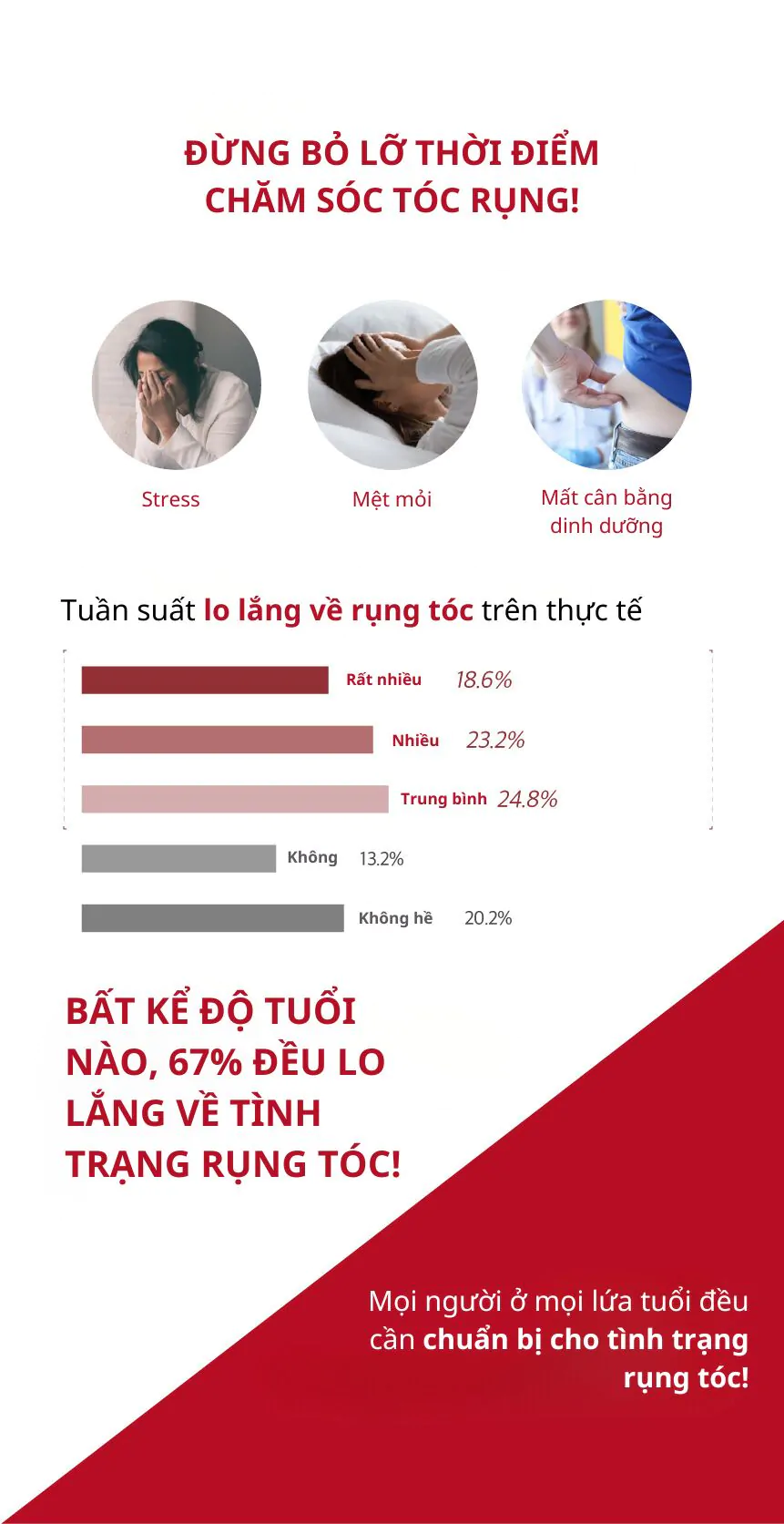 Dầu Gội Ngăn Ngừa Rụng Tóc KUNDAL Caffeine 500ml