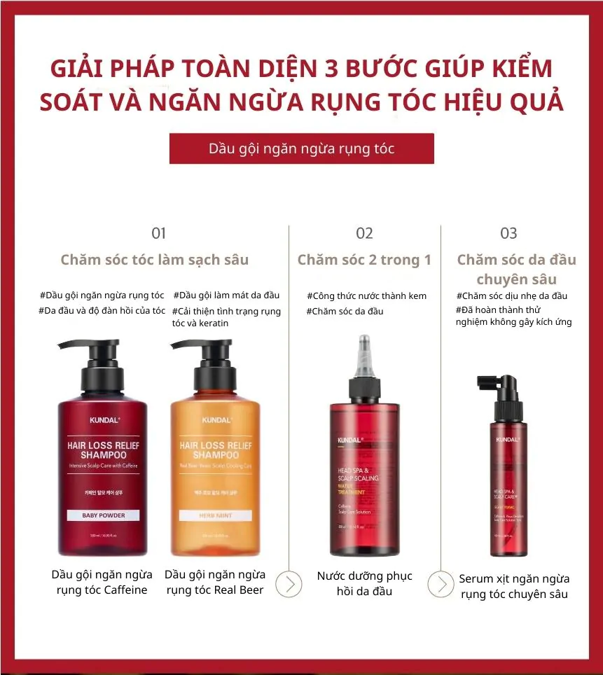 Dầu Gội Ngăn Ngừa Rụng Tóc KUNDAL Caffeine 500ml