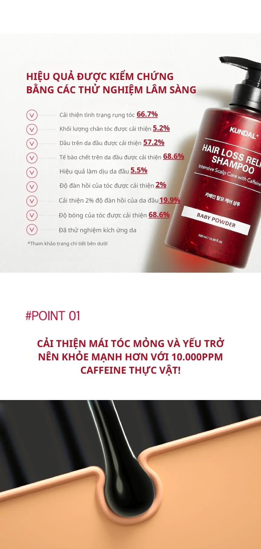 Dầu Gội Ngăn Ngừa Rụng Tóc KUNDAL Caffeine 500ml