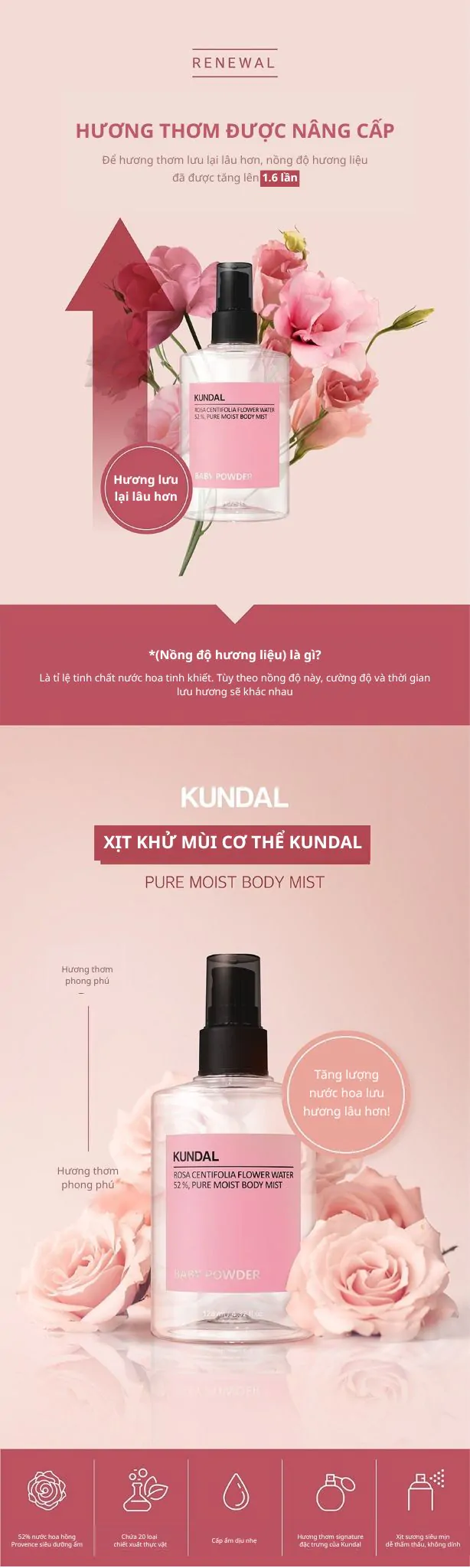 Xịt Khử Mùi Cơ Thể KUNDAL 128ml