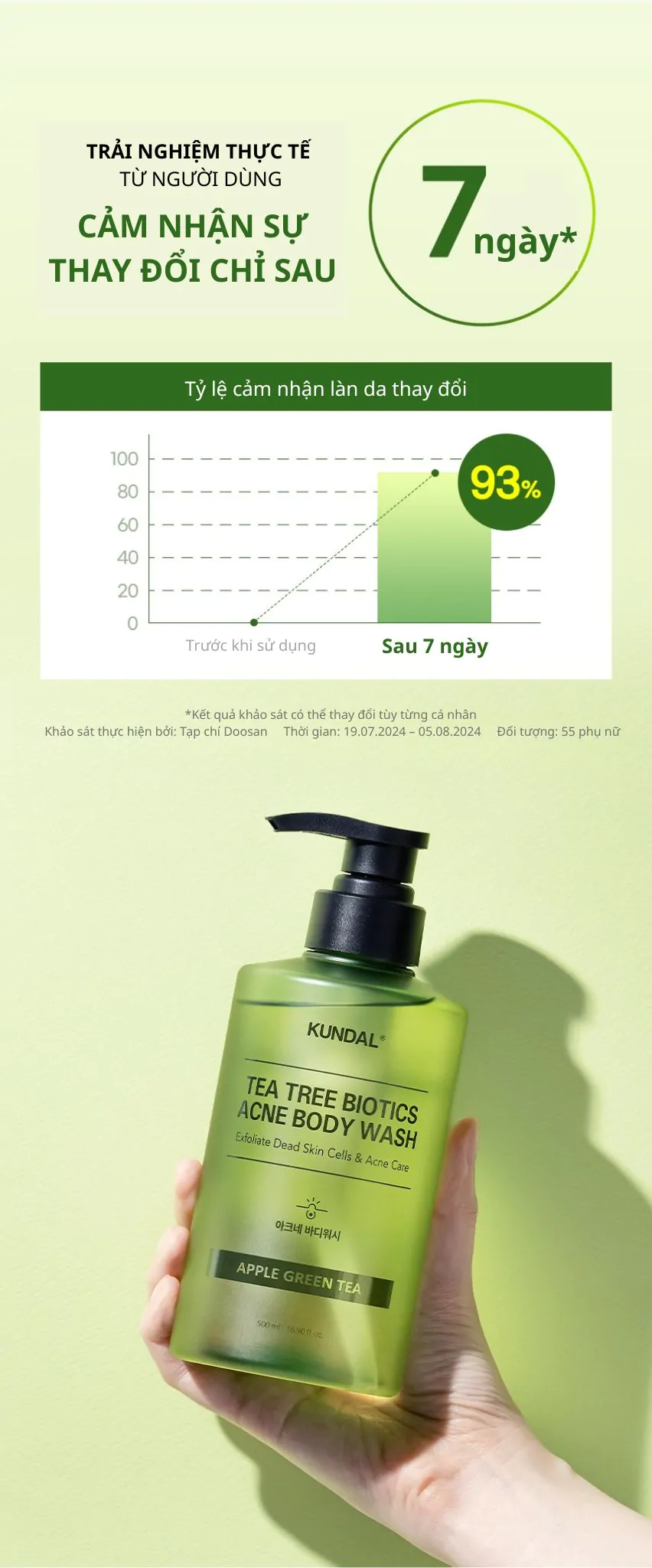 Sữa Tắm Ngừa Mụn Kundal Tea Tree Biotics 500ml