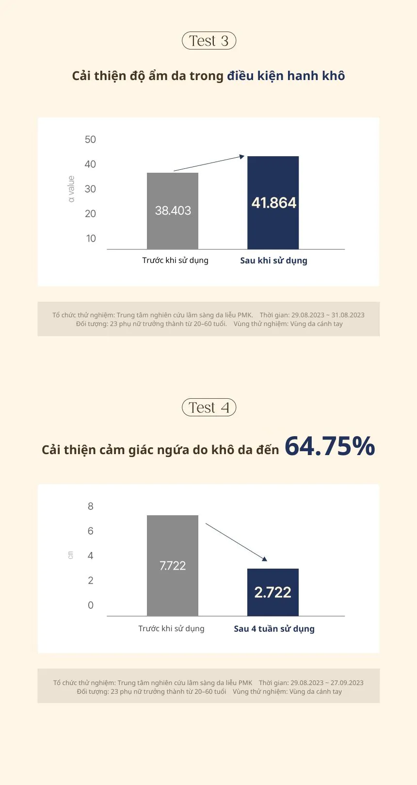 Combo Sữa Tắm 500ml + Kem Dưỡng Thể Kundal Rich Soymilk 200ml