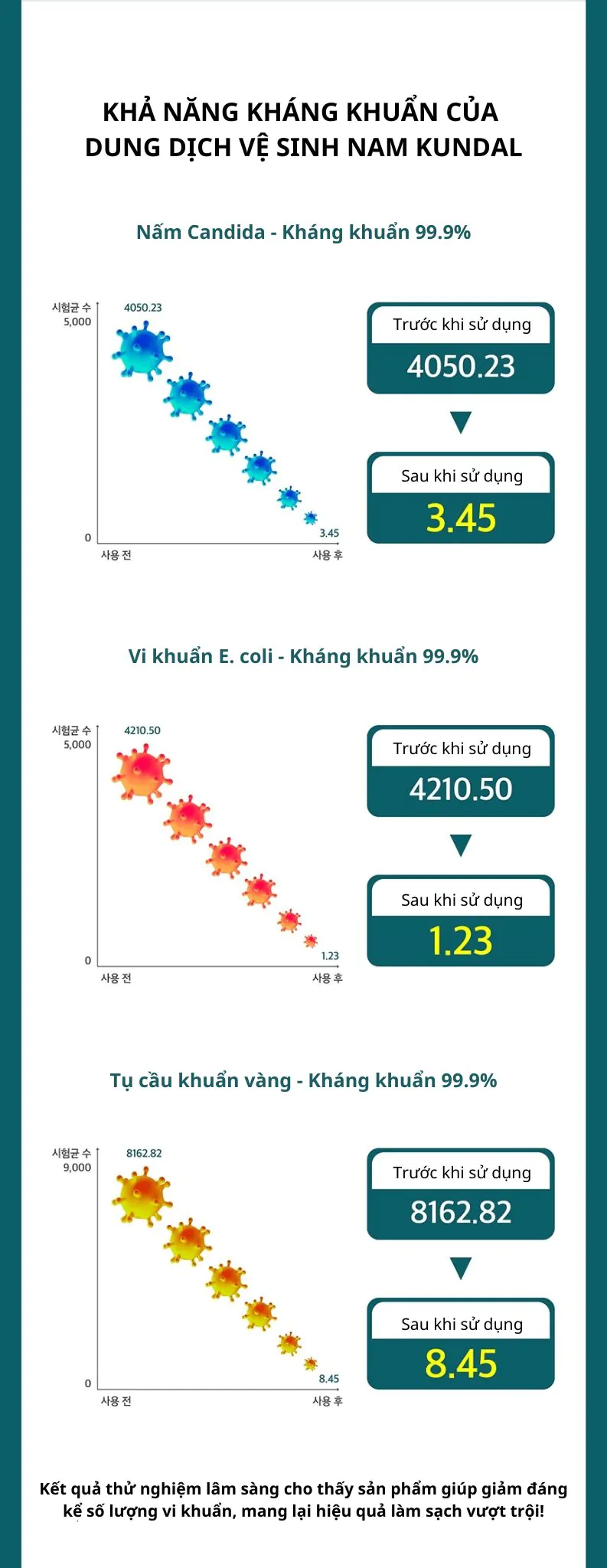 Dung Dịch Vệ Sinh Nam Kundal Pure &#038; Safe 300ml