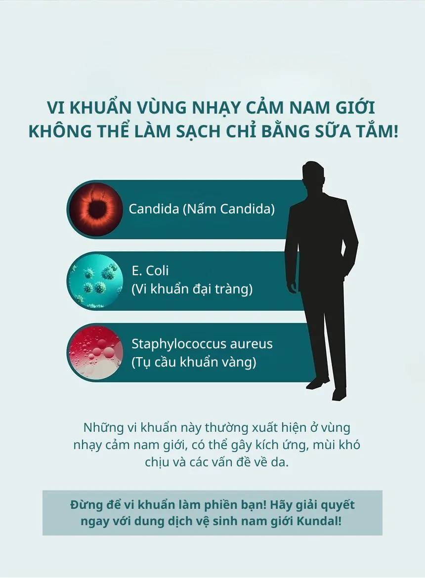 Dung Dịch Vệ Sinh Nam Kundal Pure &#038; Safe 300ml