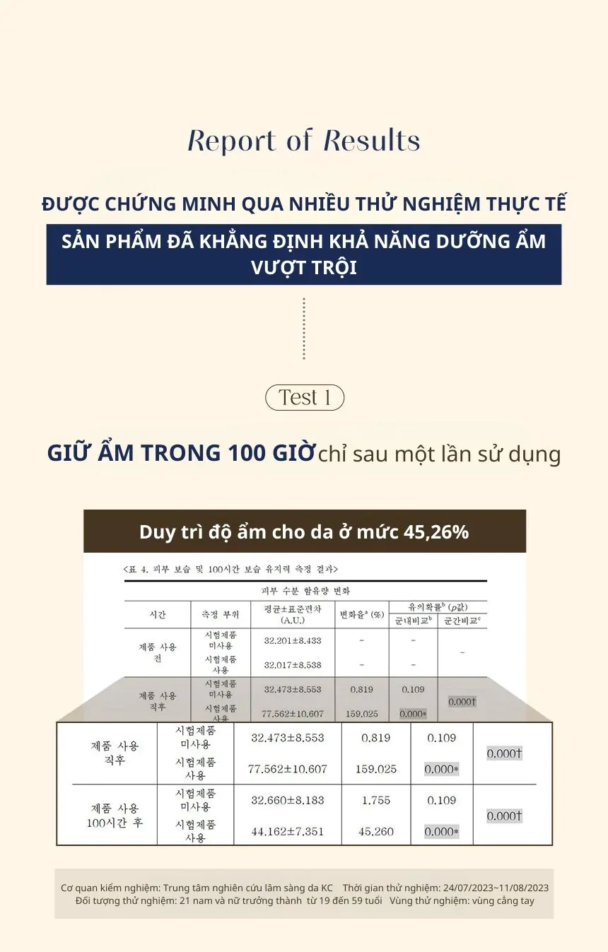 Kem Dưỡng Thể Kundal Rich Soymilk 200ml