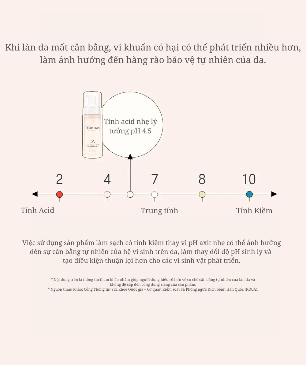 Dung dịch vệ sinh phụ nữ Dearskin Lacto 150ml