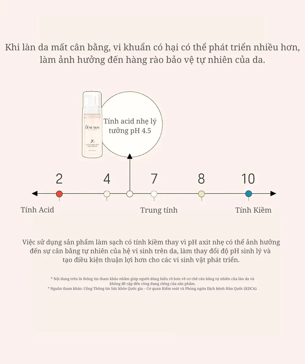 Dung dịch vệ sinh phụ nữ Dearskin Lacto 150ml