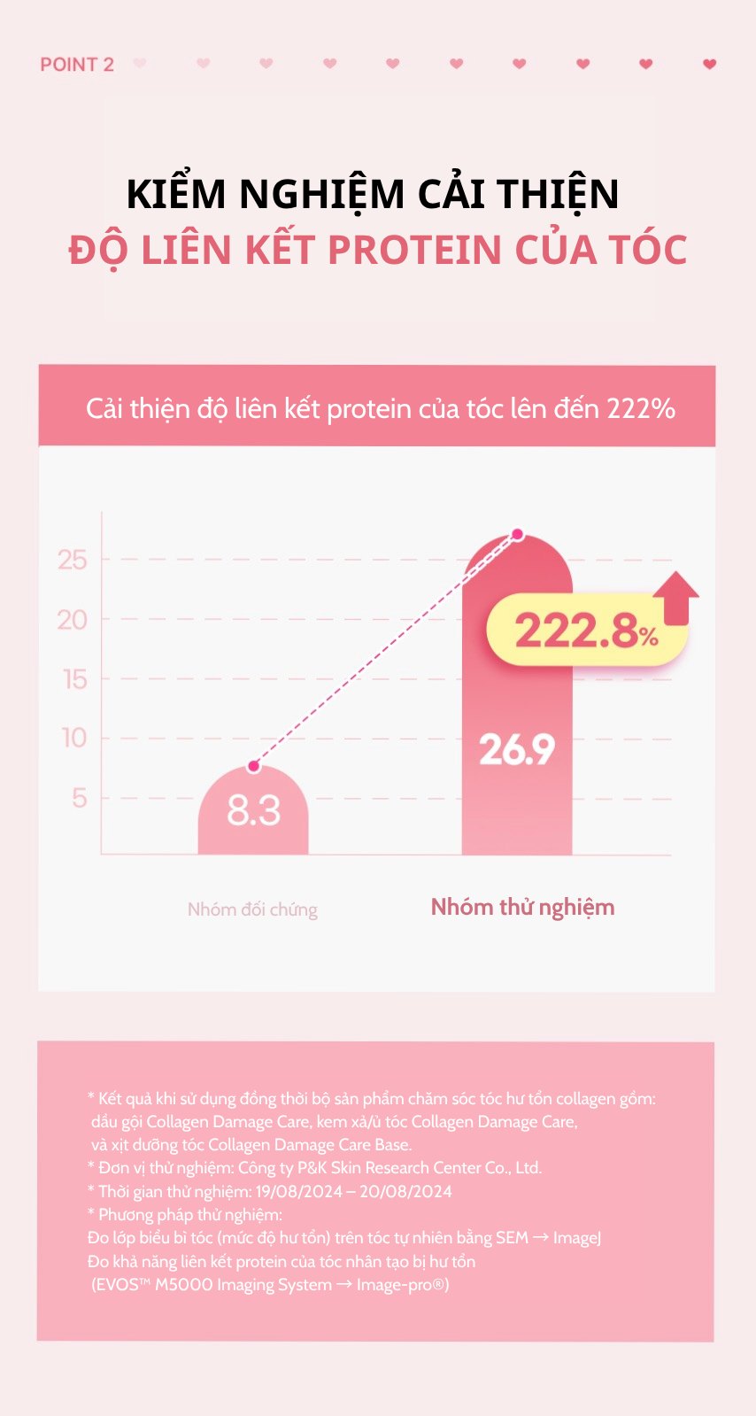 Dầu gội phục hồi tóc Collagen Kundal Rich Perfume - Cherry Blossom 400ml