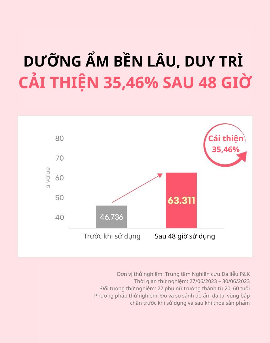 Sữa Dưỡng Thể Kundal Honey & Macadamia 500ml