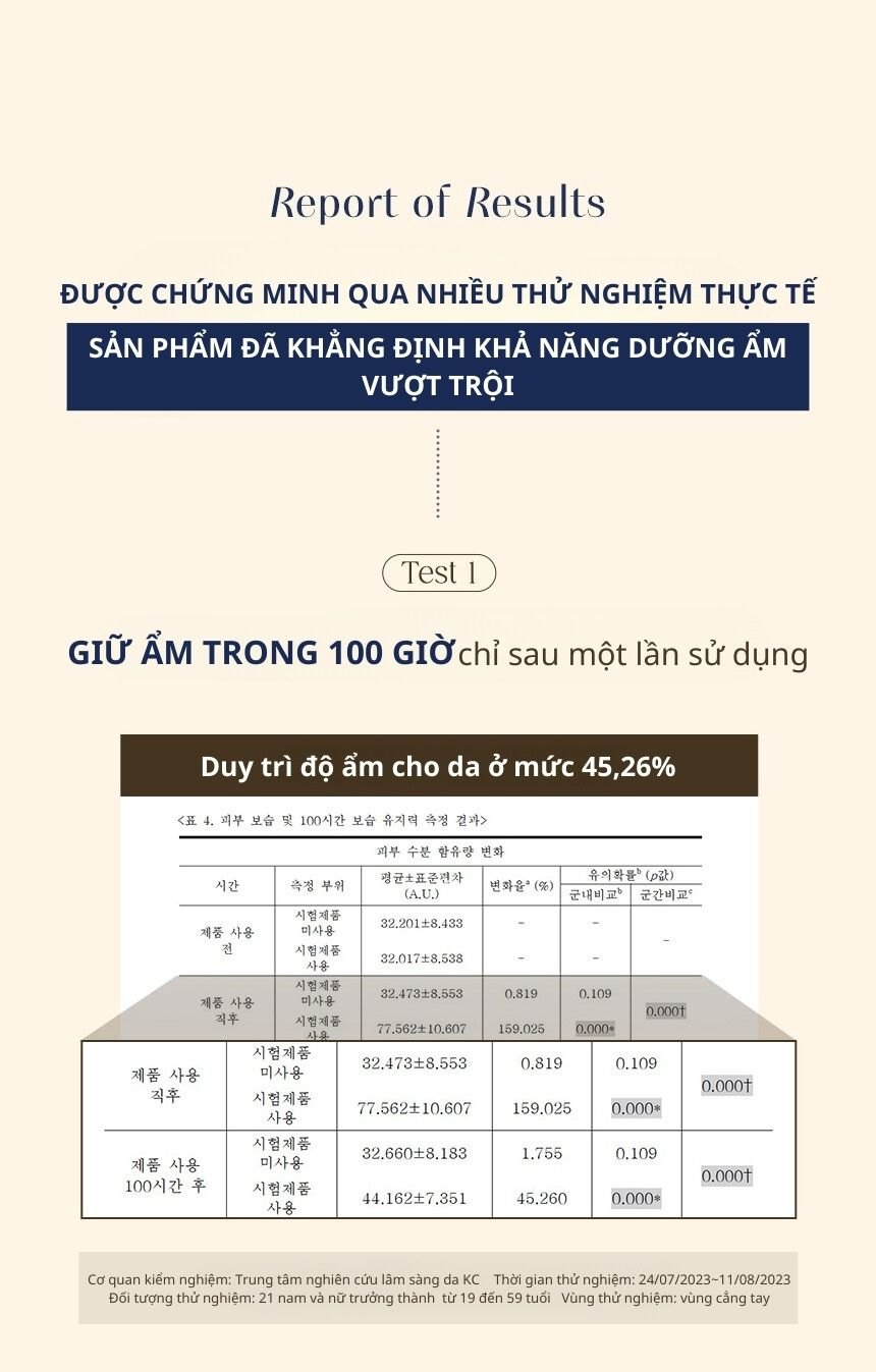 Kem Dưỡng Thể Kundal Rich Soymilk 200ml