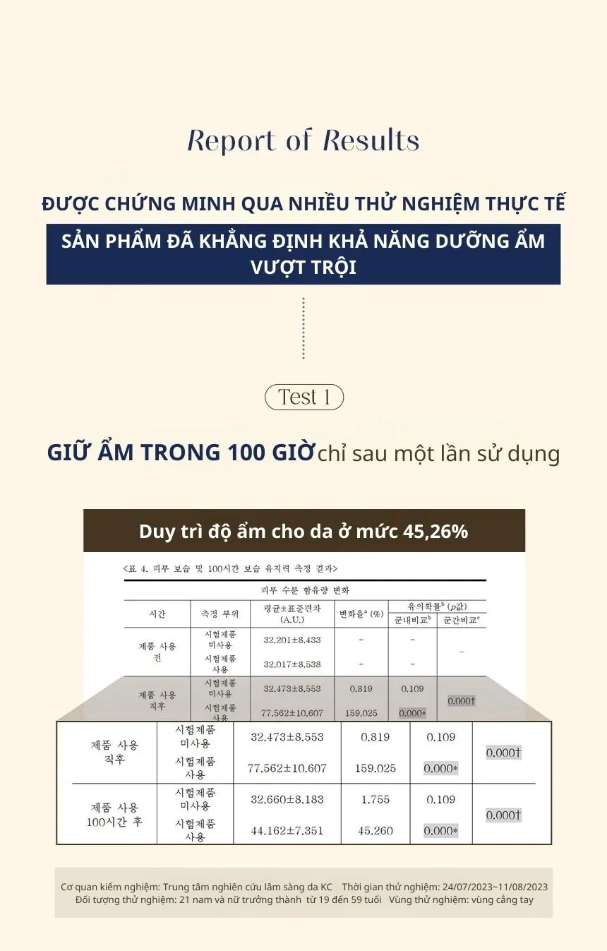 Kem Dưỡng Thể Kundal Rich Soymilk 200ml