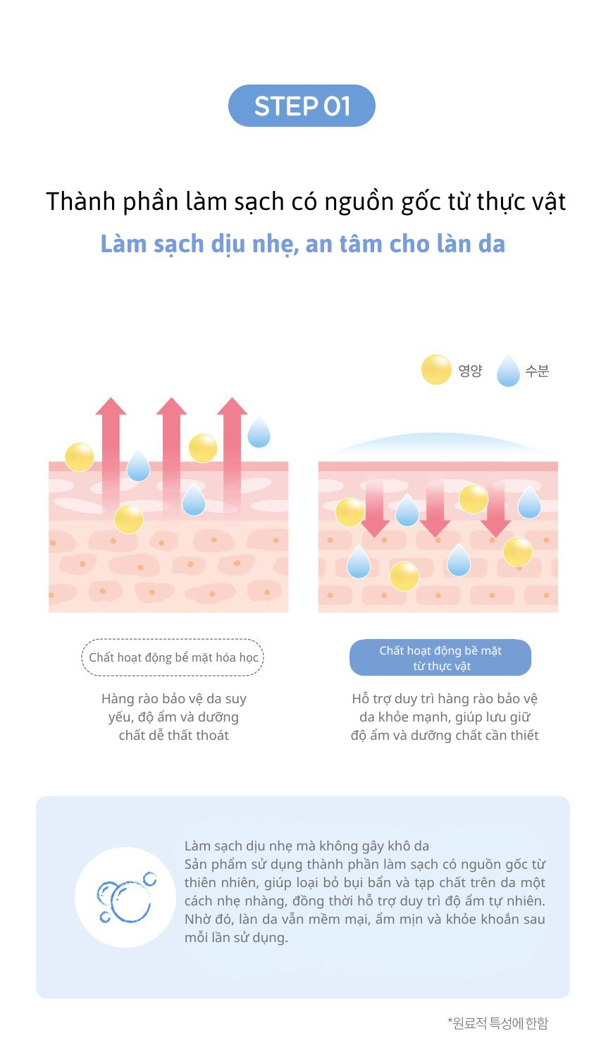 Sữa tắm gội cho bé MILK BAOBAB 70ml