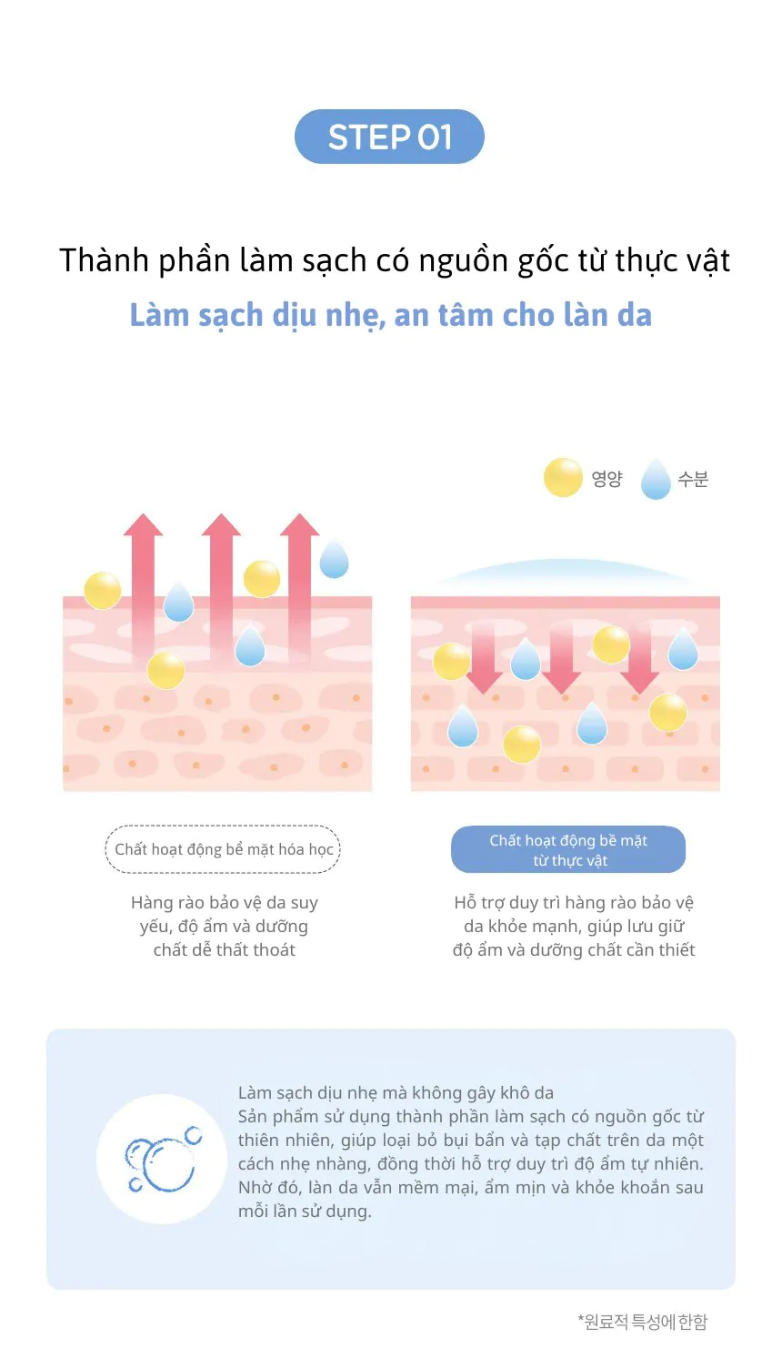 Sữa tắm gội cho bé MILK BAOBAB 70ml
