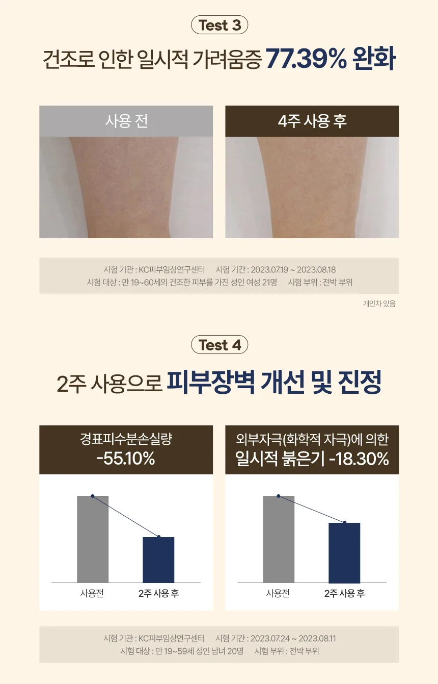 쿤달 소이밀크 고보습 바디크림 상세페이지 9