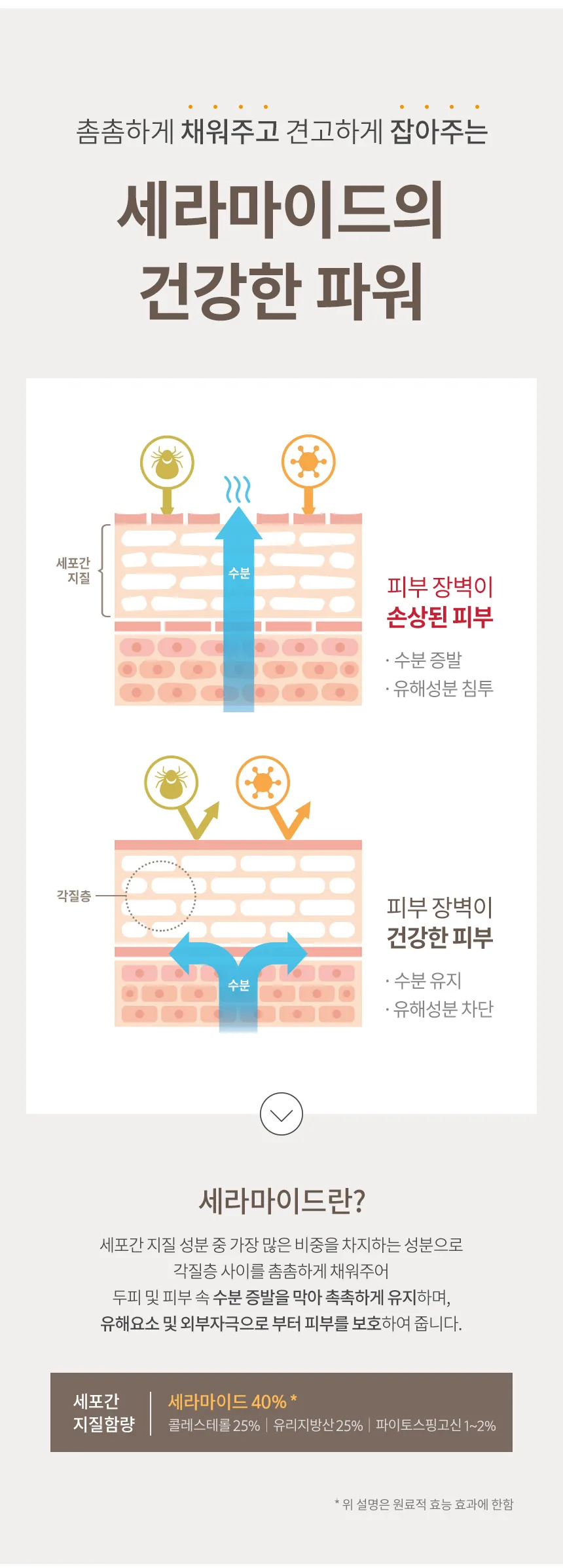 밀크바오밥 세라 바디워시 - 화이트솝 상세 이미지