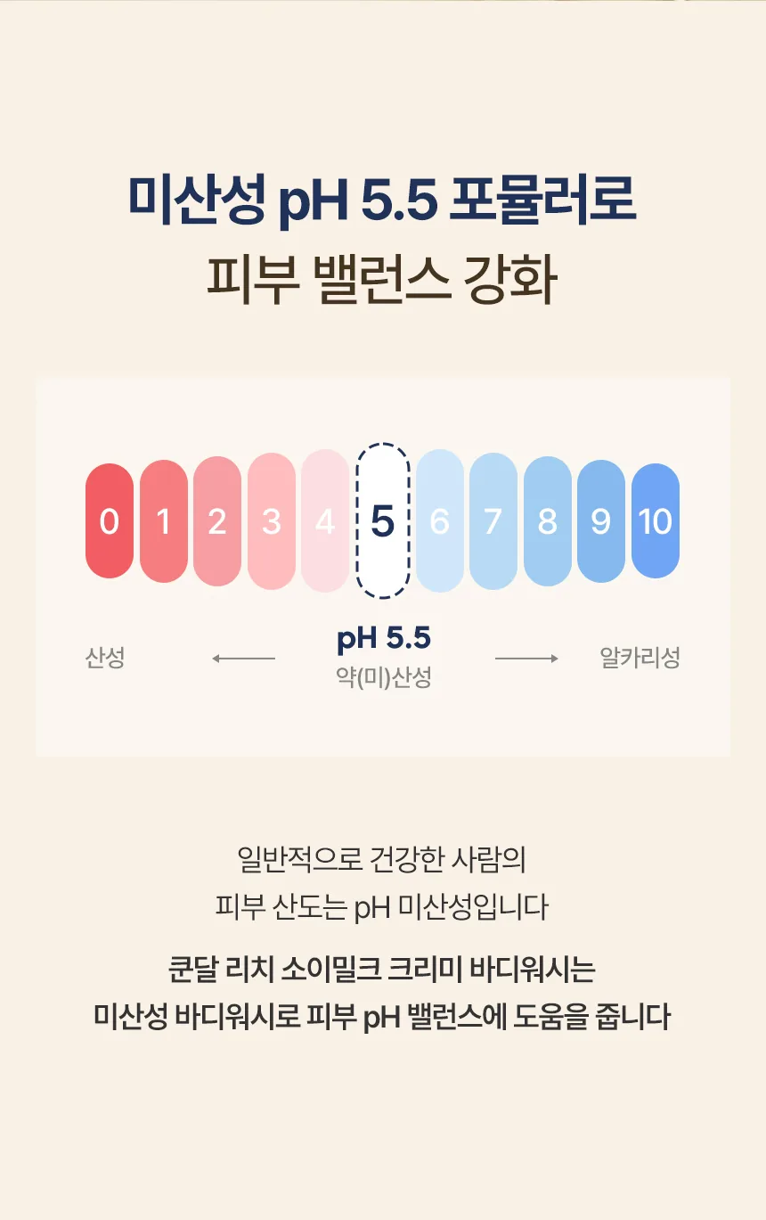 쿤달 소이밀크 고보습 바디워시 상세페이지 9