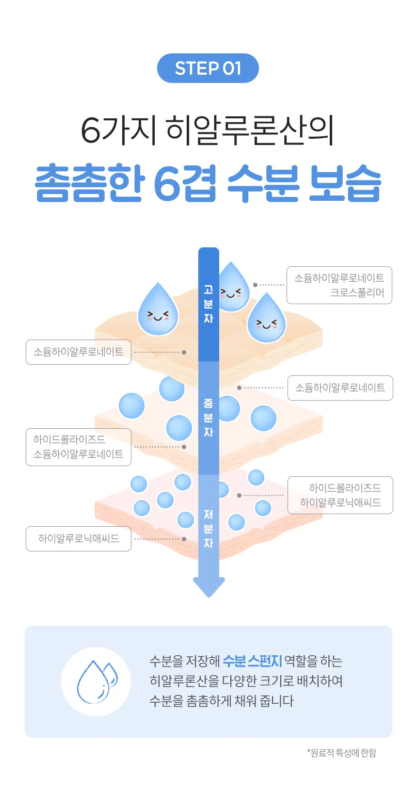 밀크바오밥 베이비 모이스처 로션 상세 이미지
