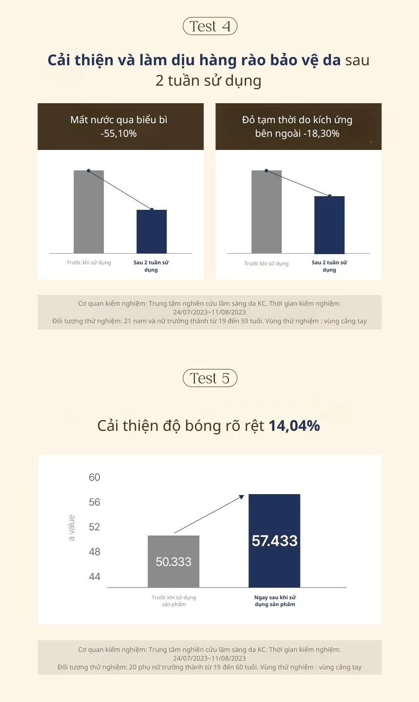 쿤달_소이밀크_바디크림 chi tiết 9