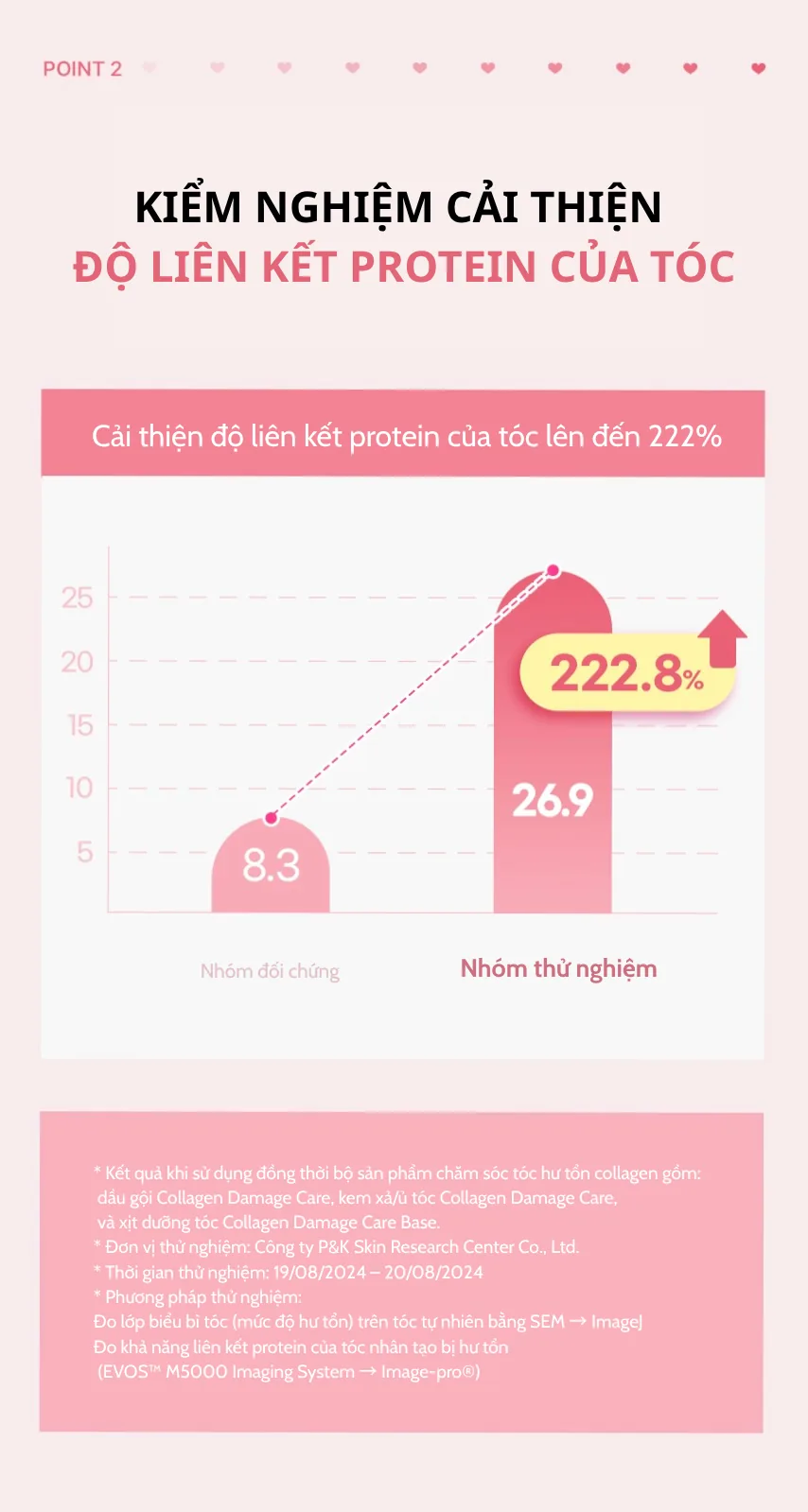 쿤달_콜라겐_데미지케어_헤어미스트 chi tiết 6