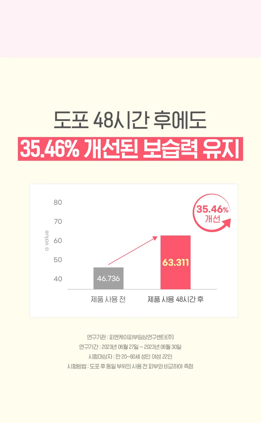 쿤달 허니 & 마카다미아 퓨어 바디로션 상세페이지 10