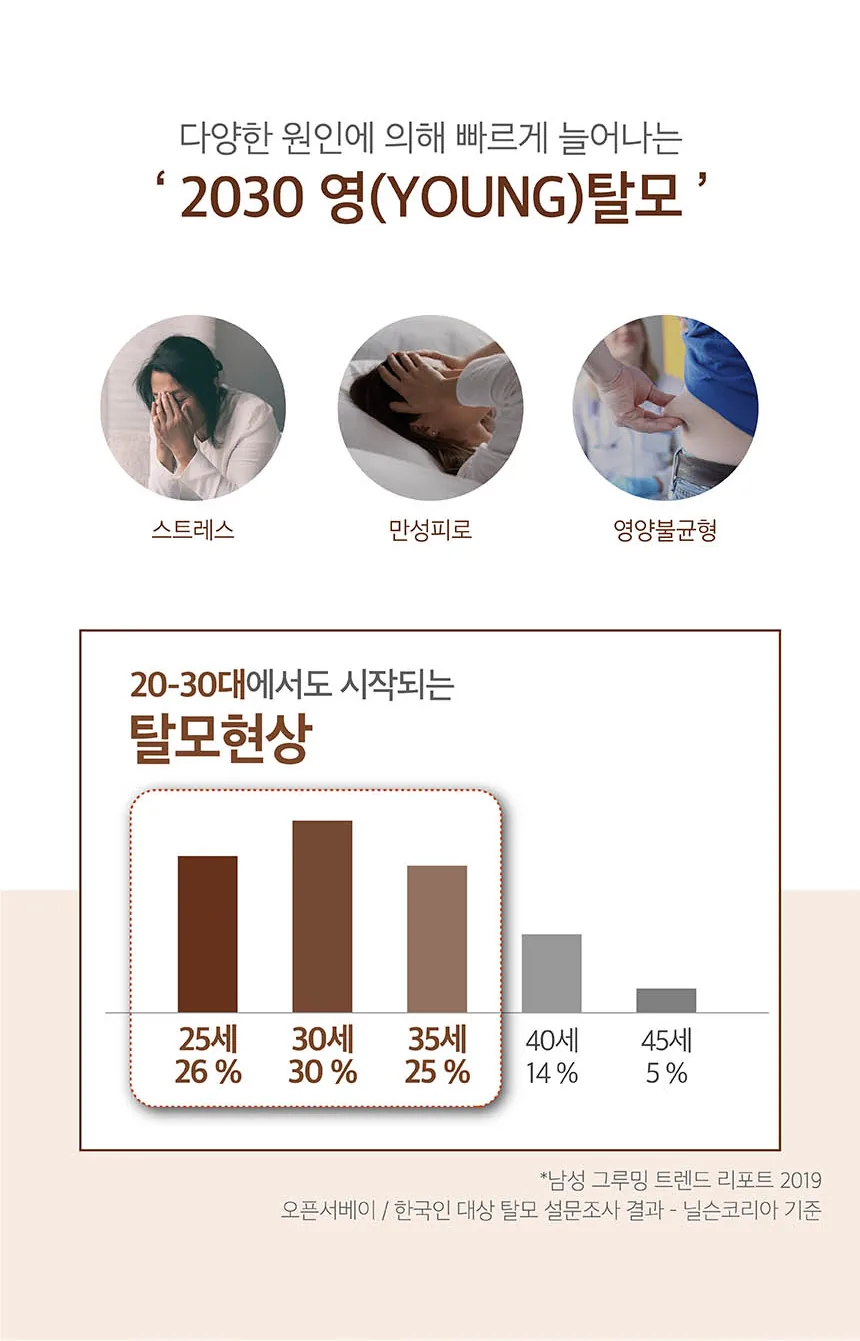 쿤달 맥주효모 탈모케어 샴푸 상세페이지 2