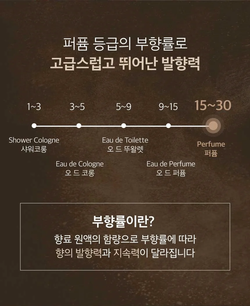쿤달 퍼퓸 디퓨저 200ml 2구 세트 상세페이지 10