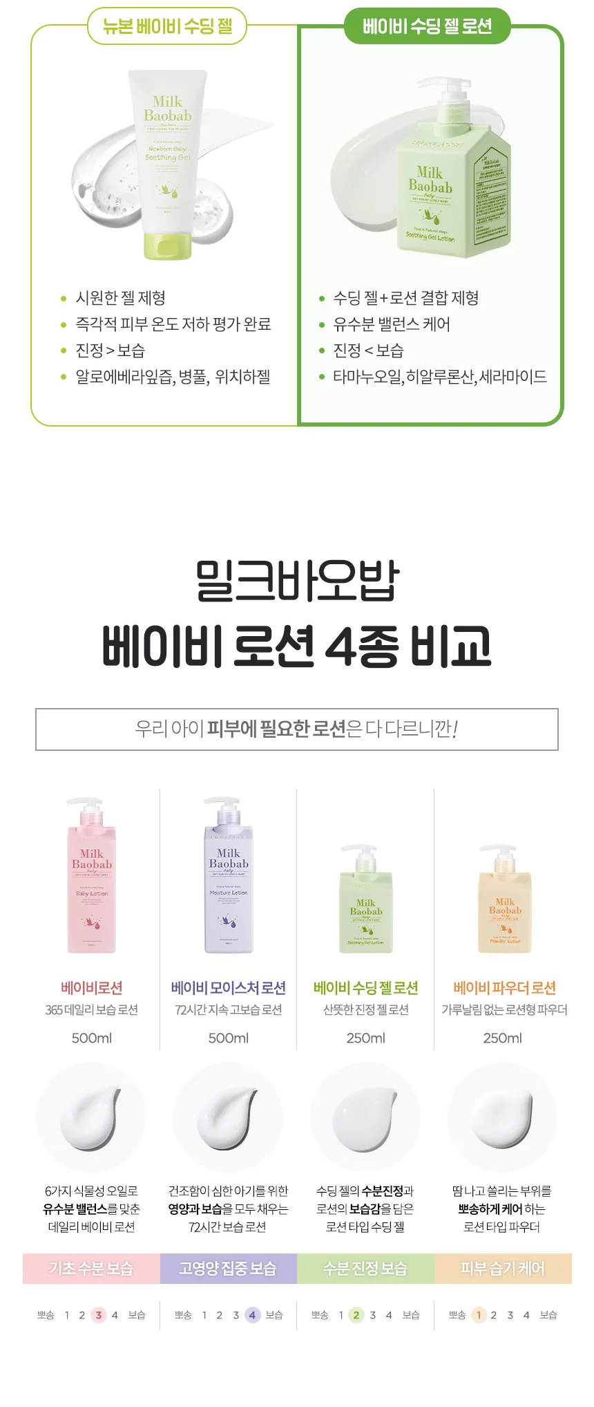 밀크바오밥 베이비 수딩 젤 로션 상세 이미지