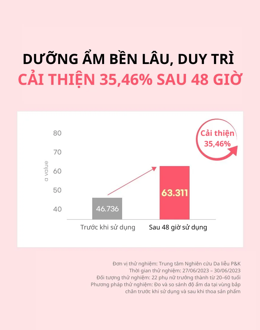 쿤달_허니앤마카다미아_바디로션 chi tiết 5
