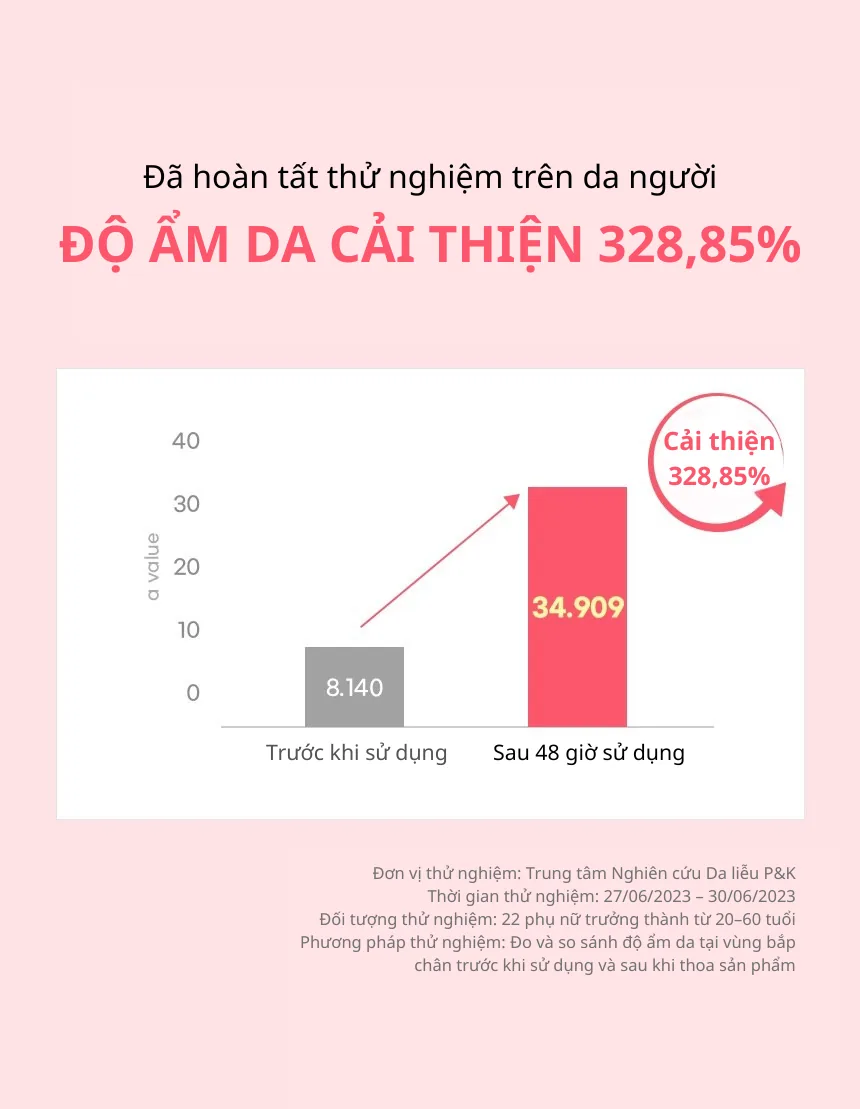 쿤달_허니앤마카다미아_바디로션 chi tiết 4