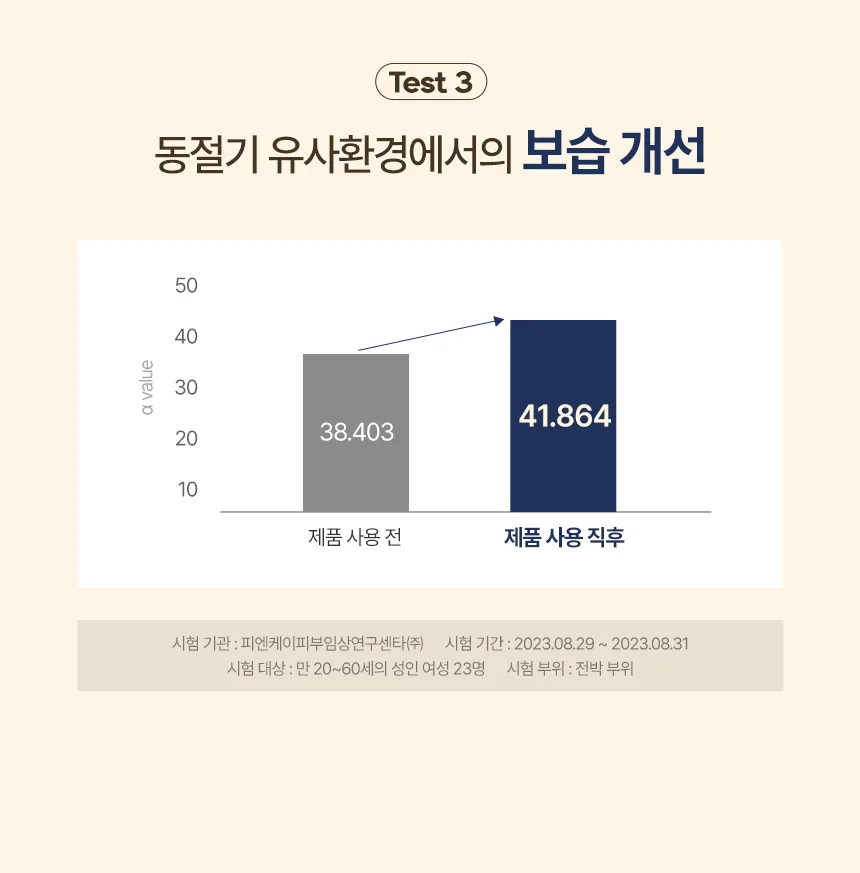 쿤달 소이밀크 고보습 바디워시 상세페이지 12