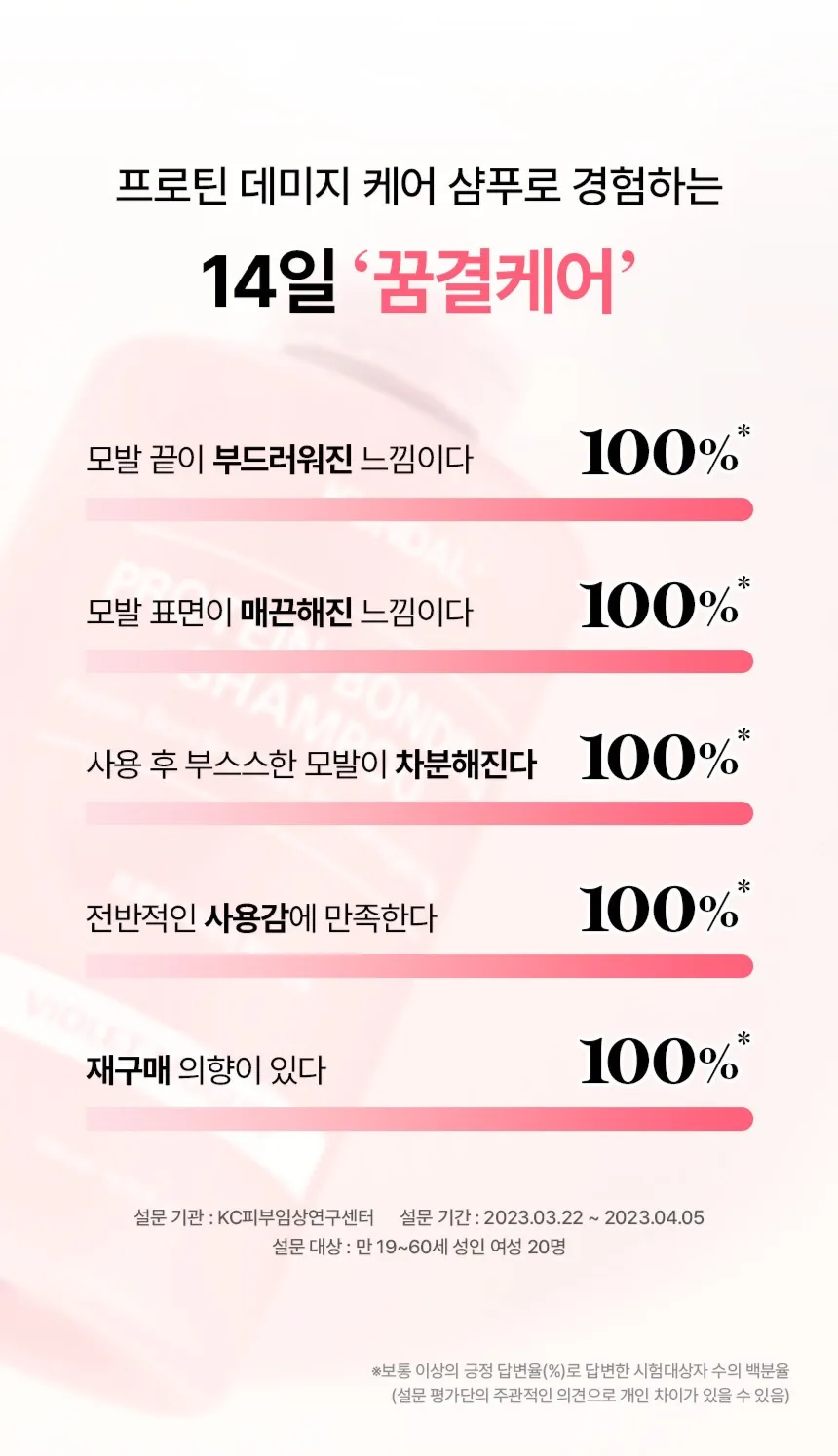 쿤달 프로틴 데미지케어 샴푸 상세페이지 10