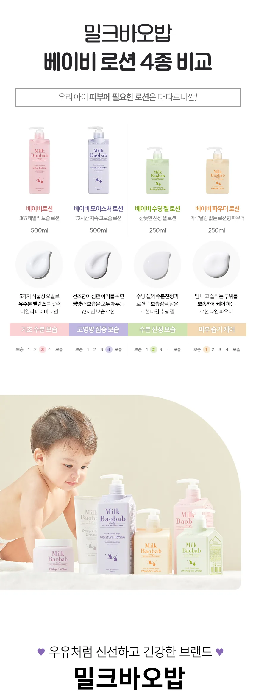 밀크바오밥 베이비 모이스처 로션 상세 이미지