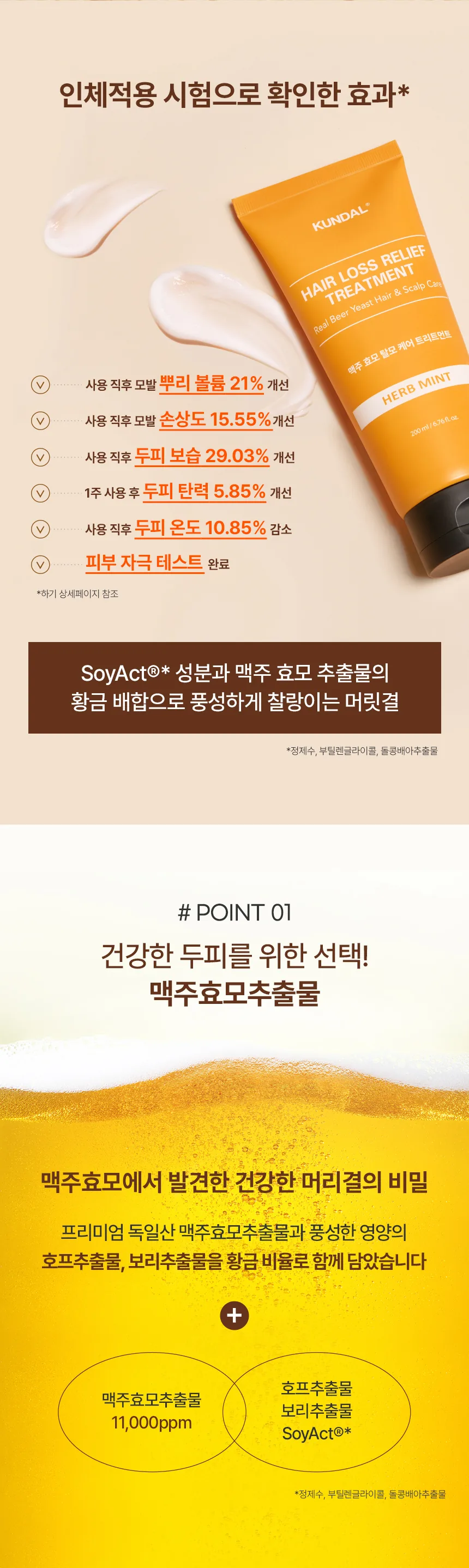 쿤달 맥주효모 탈모케어 트리트먼트 상세페이지 3