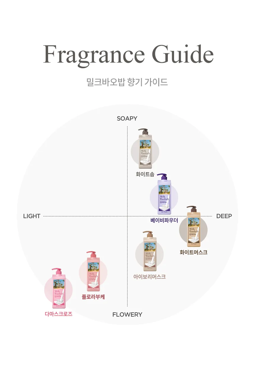 밀크바오밥 트리트먼트 - 플로라부케 상세 이미지