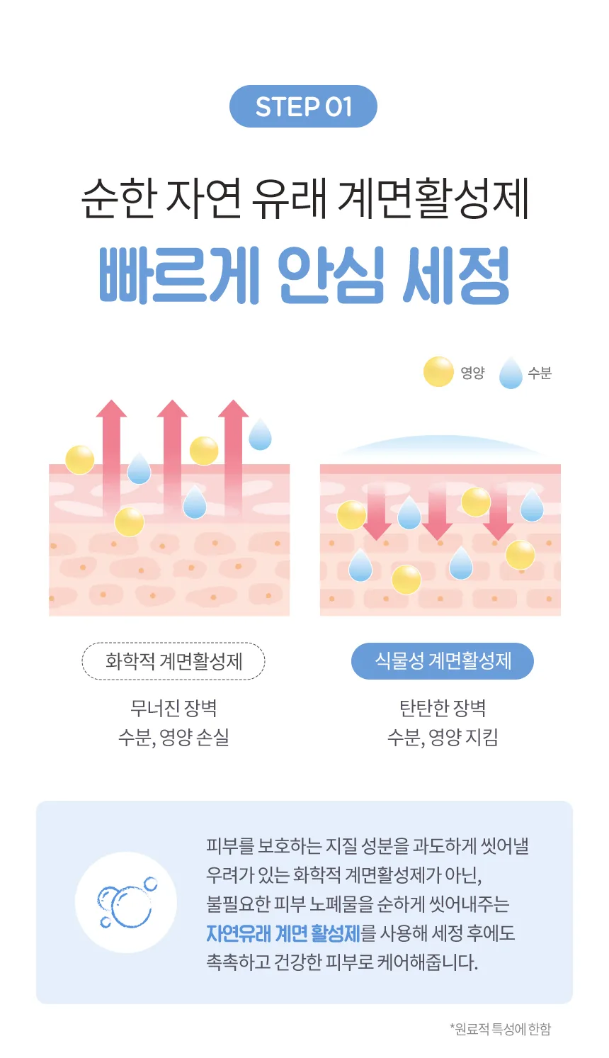 밀크바오밥 베이비 워시 상세 이미지