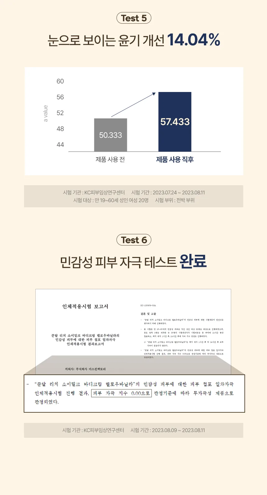 쿤달 소이밀크 고보습 바디크림 상세페이지 10