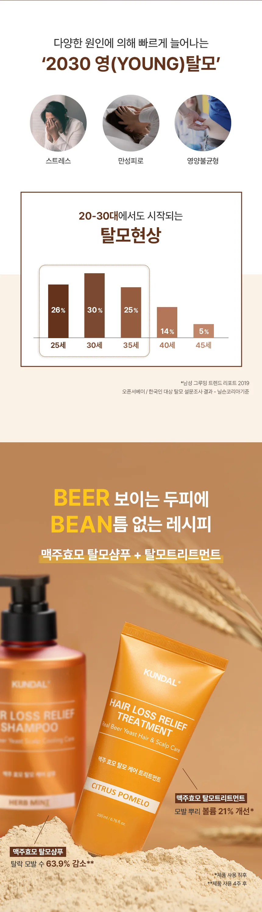 쿤달 맥주효모 탈모케어 트리트먼트 상세페이지 2